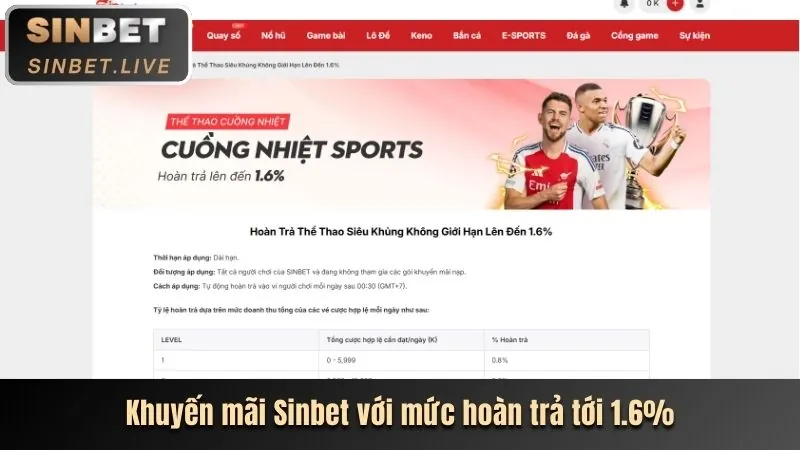 Khuyến mãi chào mừng 98win